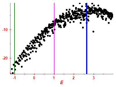 Strength function log